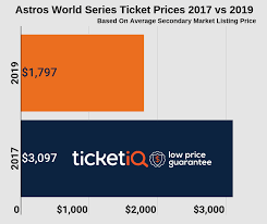 Where To Find The Cheapest Astros World Series Tickets
