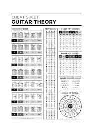 You want to learn how to play guitar? Music Theory Cheat Sheet For Guitar Players Including A Chart Of Common Chords Fretboard Notes Chart Music Theory Guitar Guitar Chords For Songs Music Theory