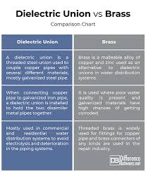 Difference Between Dielectric Union And Brass Difference