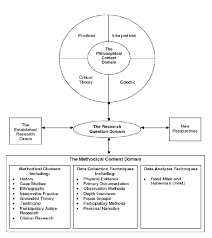 research paper discussion section example Source 