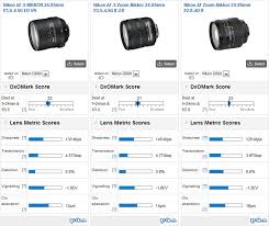 Nikon 24 85mm F 3 5 4 5g Ed Vr Lens Tested At Dxo Mark