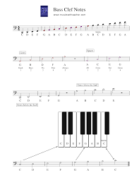 Piano Bass Notes Chart Templates At Allbusinesstemplates