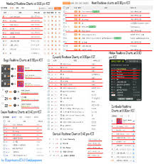 News 2ne1 Does All Kill With All 6 New Songs Doing Well On