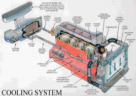 cooling system in automobiles
