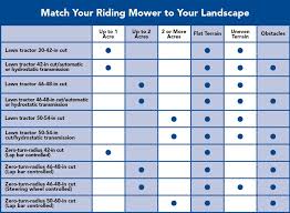 Mower Size Comparison Chart Lawn Garden Riding Mower Lawn