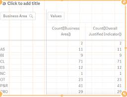 pivot table how to filter and