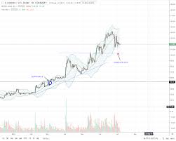 Litecoin Ltc May Break Or Soar In A Months Time Abpt