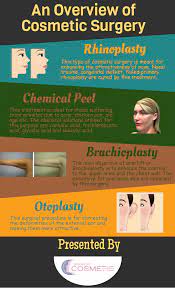 diffe types of cosmetic surgeries