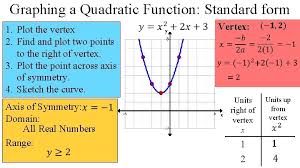 4 1 4 2 quadratic functions vertex form