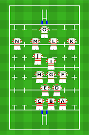 rugby numbering systems squad numbers