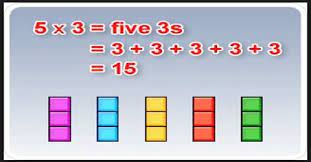 Multiplying by Repeated Addition - Assignment Point