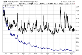 Daily Etf Watch Promising New Vix Funds Etf Com