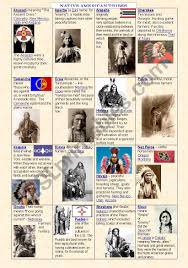 The Chart Of Native American Tribes Brief Description