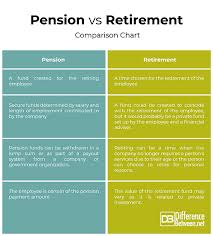 Difference Between Pension And Retirement Difference Between