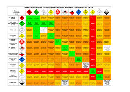 Hazmat Compatibility Chart Usdchfchart Com
