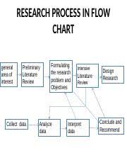 9 Lecture Research_literature Review Pptx Research