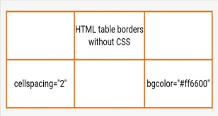 table border without css designing