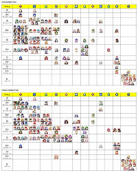 Research Part 2 Hero Tier List Based On The Number Of Wins