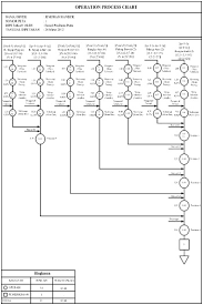 Operation Process Chart Opc Assembly Process Chart Apc