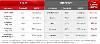 Directv Package Comparison Chart Compare Chart Work