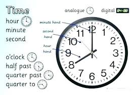 Printable Clock Template Charleskalajian Com