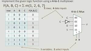 solved implement the given logic