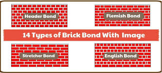11 Types Of Brick Bonds Flemish Bond