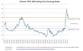 The 17 6 Year Stock Market Cycle Historic Ftse 100 Trailing