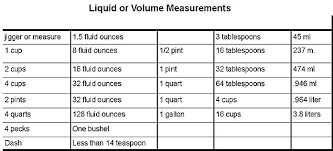 Liquid Metric System Chart Metric Liquid Conversion Chart