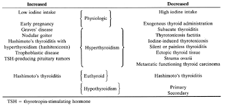 Physiology And Tests Of Thyroid Function Glowm