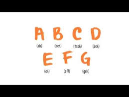 German For Beginners Lesson 1 Alphabet And Phonetics