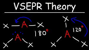 Vsepr Theory Basic Introduction