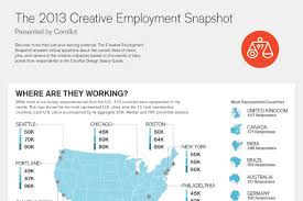 average salary for a graphic designer