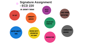 Signature Assignment Ecd 220 By Serenity Tabaha On Prezi Next