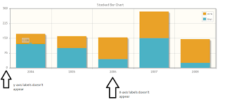 Bar Chart X Axis Y Axis Values Doesnt Render With Rtl