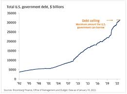 the national debt ceiling what is
