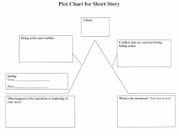 Writing Plot Chart English Plot Chart Plot Summary Chart