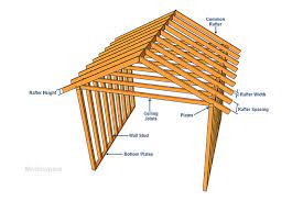 Roof Rafter Spacing Span And Sizing