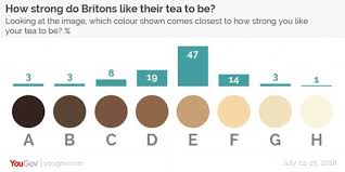 Tea Colour Chart Reveals The Cuppa Most Brits Prefer Daily