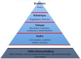 Caste System Hinduism And Their History Facts And Details