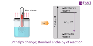 Enthalpy Change Standard Enthalpy Of