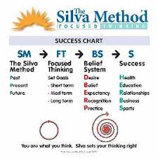 Success Formula Chart Web Silva Method Formula Chart