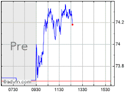Emerson Electric Stock Quote Emr Stock Price News