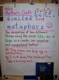 Authors Craft Anchor Chart Similes Metaphors Education