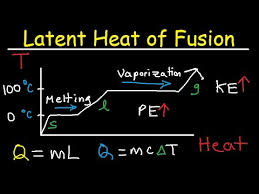 Latent Heat Of Fusion And Vaporization Specific Heat