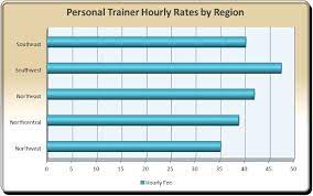 personal trainer hourly rates happy human