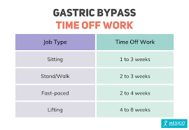 gastric byp recovery timeline