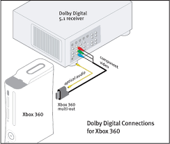 Xbox 360 breakaway cable old skool. Hs 5981 Smps Schematic Http Wwwtattoodonkeycom Vdcpowersupplycircuit Free Diagram