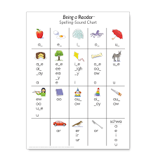 Being A Reader Spelling Sound Chart