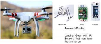 ai powered mobile jammer mounted drone
